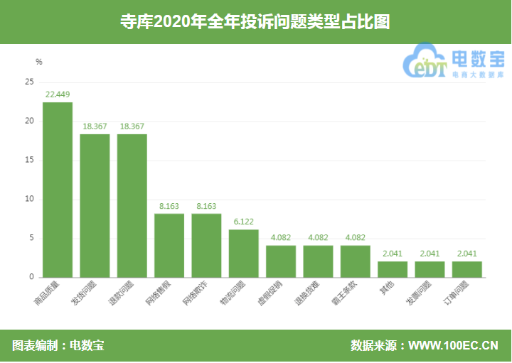 “寺库”被指“霸王条款”以系统升级为由拒绝退款