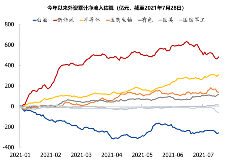 四大维度，解码基金司理争相“剁手”的赛道股