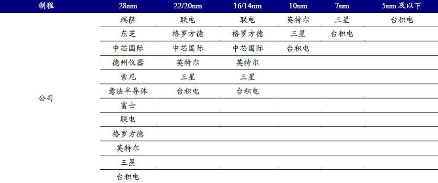 中芯国际︱净利增长4倍！芯片代工龙头能涅槃吗？