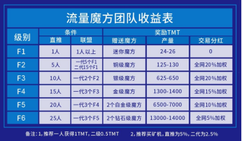 一定要寄望经常换马甲的“博蓝共享资源”以“酒茶生”“趣美智购”为名陆续“数享易购”的网络投资平台传销组织骗术