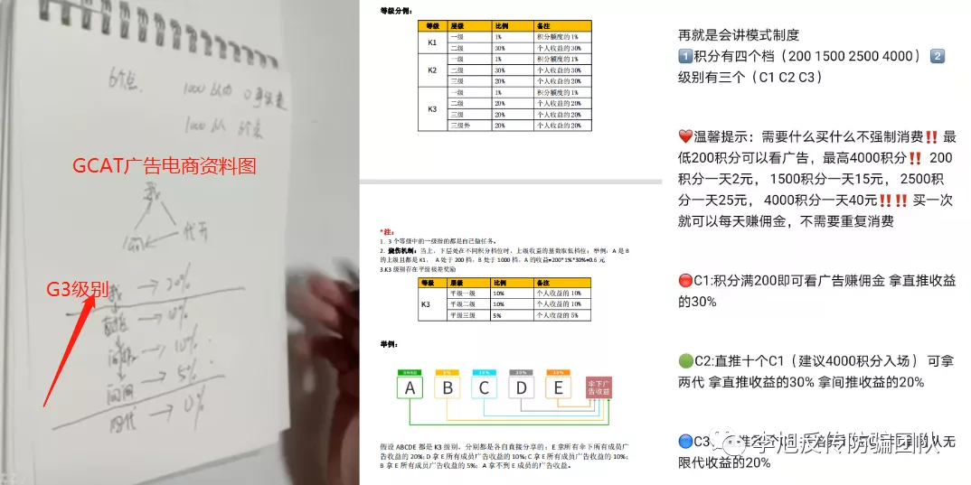 看广告宣传就能挣大钱？这种广告宣传电子商务平台的七级分销战略涉嫌传销