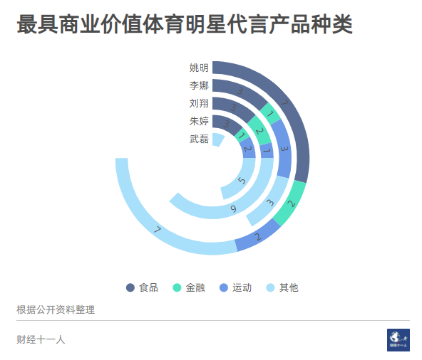 一个没有体育巨星的时代