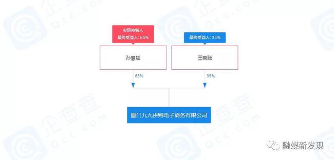 “九九拼购”运营方因5000多万元被列入被执行人，网友：提现艰难