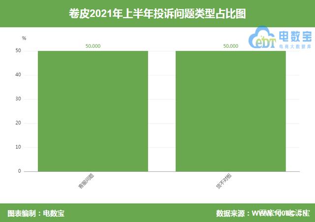 霸王条款？“卷皮”被指货未收到 商家拒绝退款申请