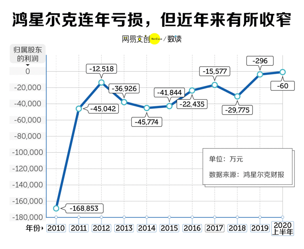 全网心疼的鸿星尔克，间隔安踏还差两个李宁