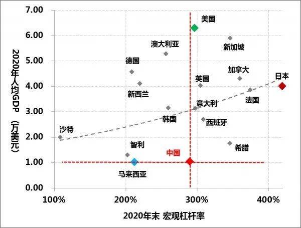 银行体系发展需要解决三个核心环节