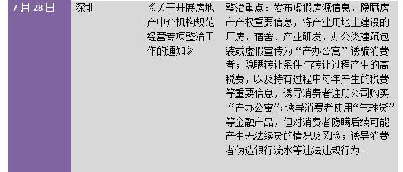 住建部明了调控不力坚决问责后，20天内13城出台楼市新政