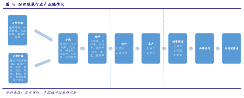 中国制造强在哪儿？从美特斯邦威到Shein