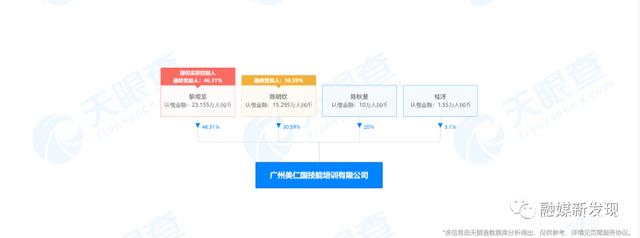 广州美仁国技能培训有限公司及相关个人因涉嫌网络传销被冻结6000万元