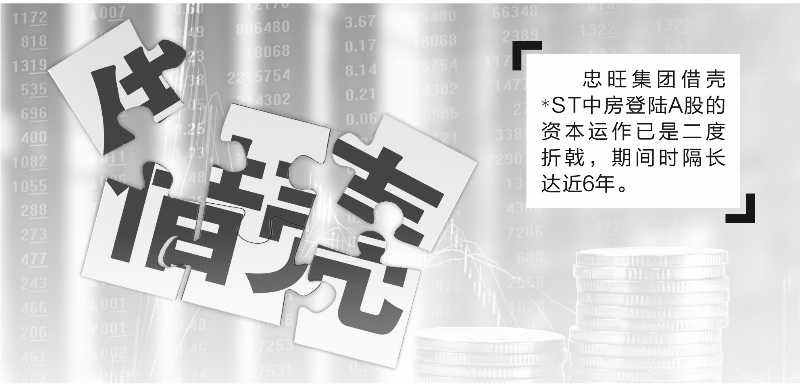 *ST中房终止资产重组 忠旺团体借壳上市二度告吹