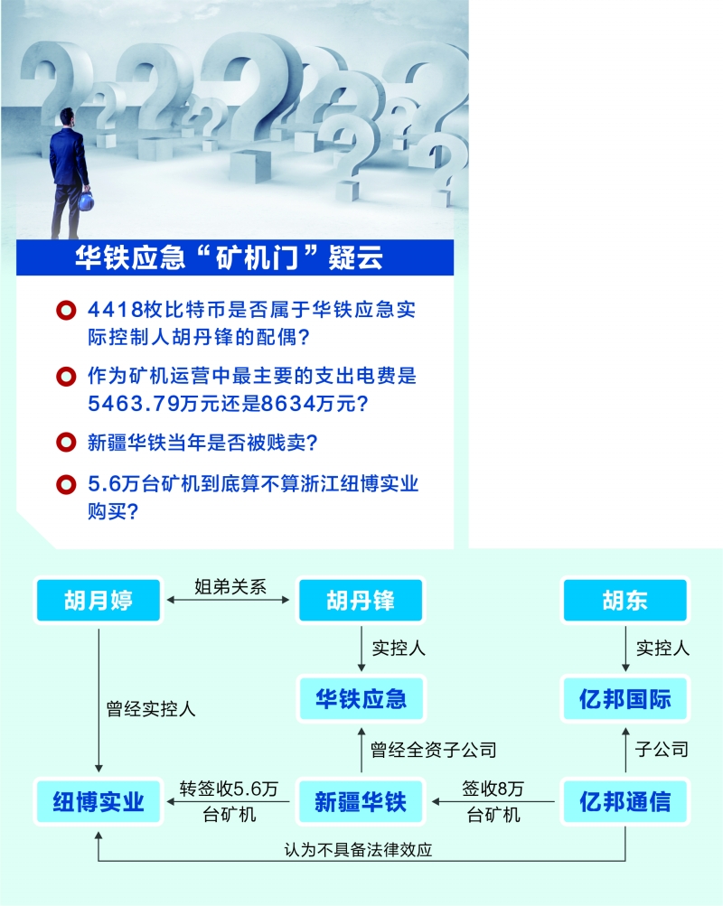 华铁应急“矿机门”变罗生门 实控人陷质疑漩涡