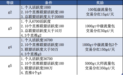 频繁换马甲的“博蓝共享”之前世今生，韭菜割了一茬又一茬