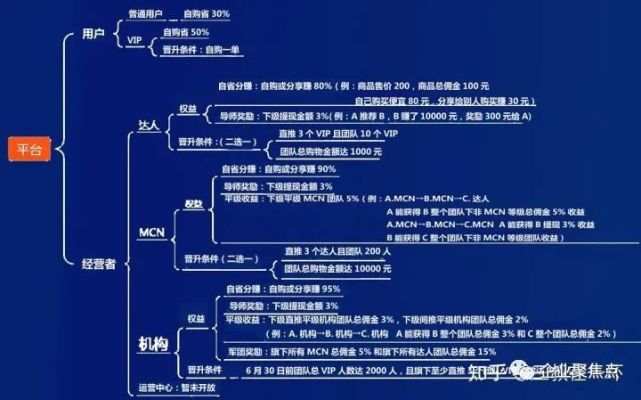 拉人头赚千万 杭州紫橙网络“抖音新私域”涉嫌传销