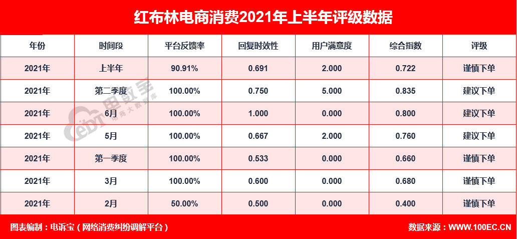 “寺库”2021上半年电诉宝用户投诉数据出炉：获“隆重下单”评级