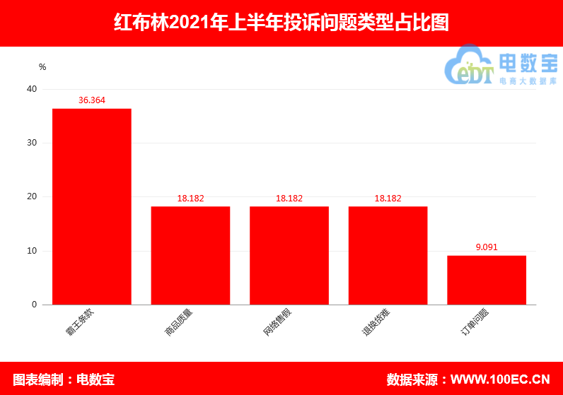 “寺库”2021上半年电诉宝用户投诉数据出炉：获“隆重下单”评级