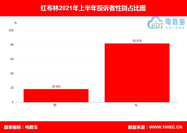 “寺库”2021上半年电诉宝用户投诉数据出炉：获“隆重下单”评级