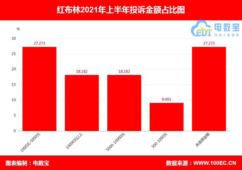 “寺库”2021上半年电诉宝用户投诉数据出炉：获“隆重下单”评级