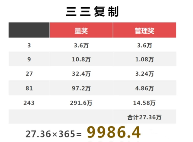 百年迈字号“广誉远”外出销售？企业回答：从没涉及到销售业务流程