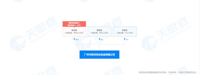 广州明月亮护肤品较劲有限公司因违背《和平生产法》被罚