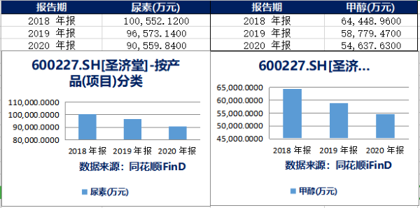 圣济堂转型之路再遇“拦路虎” 注销合资公司进军“再生医学项目”宣告失败