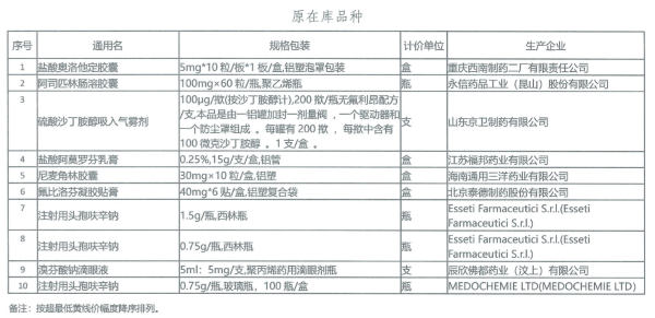 20个药品代价超“黄线”被点名 涉及泰德制药、永信药品、广州白云山等18家企业