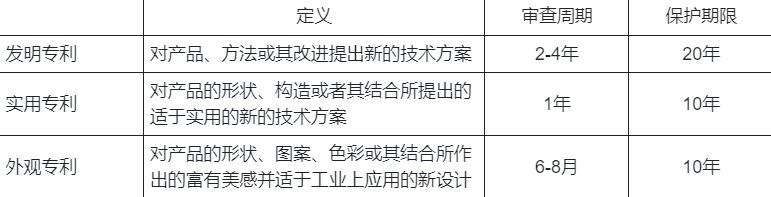 锂电专利战争：西欧、日韩围剿，中国换道超车