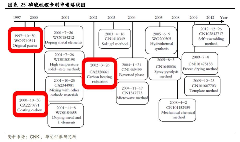 锂电专利战争：西欧、日韩围剿，中国换道超车