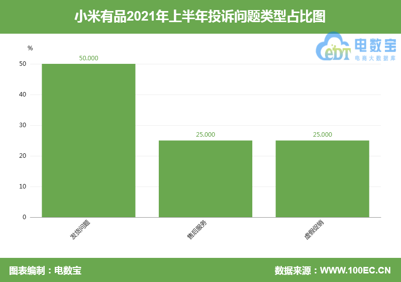 “小米有品”被指售后办事差 产品体验不佳