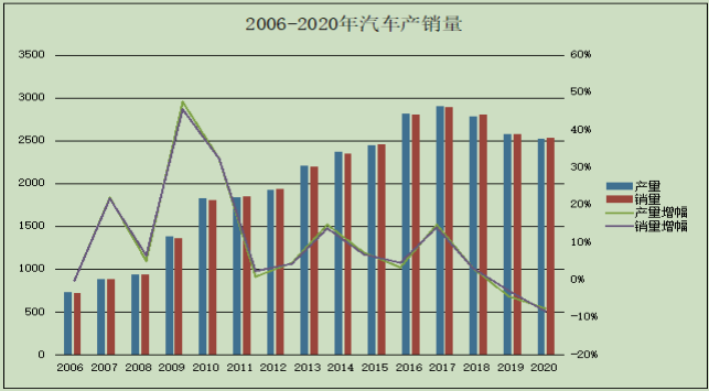 秦安股份半年报超预期，卸下“期货大神”的称谓，公司主营业务大幅增长