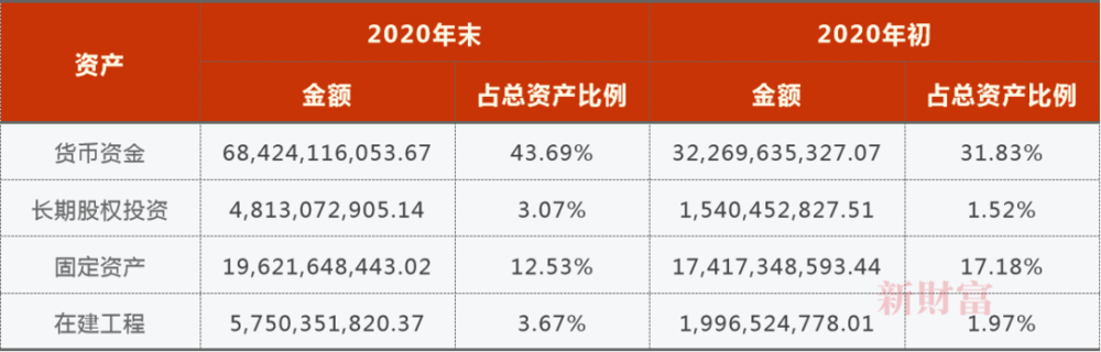 宁德时代定增582亿，，一个可怕的产能泡沫在酝酿?