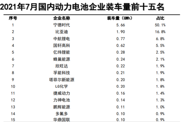 宁德时代定增582亿，一个可怕的产能泡沫在酝酿?