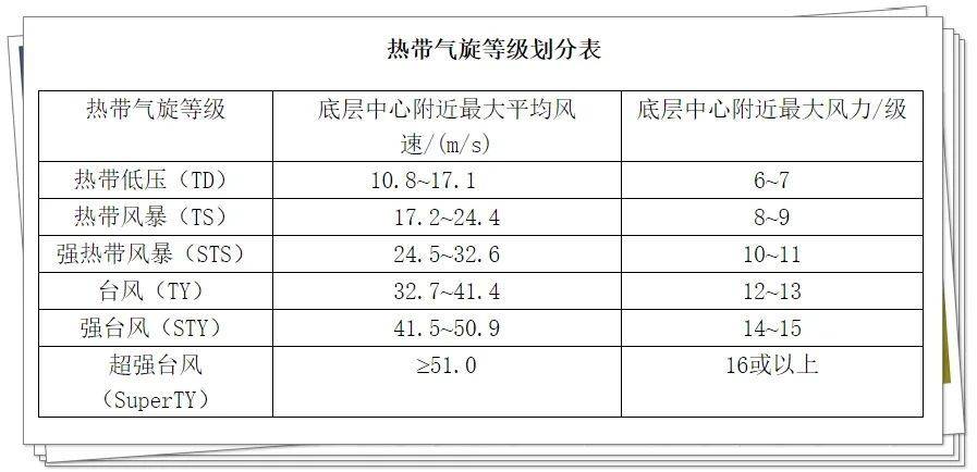 气象新闻中，这些词千万别用错