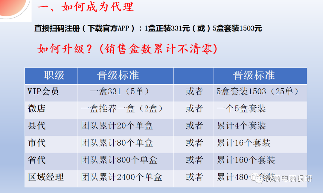 嘉宜德起盘之谜：灼烁新零售团队换壳，产品虚假宣传，制度涉嫌传销