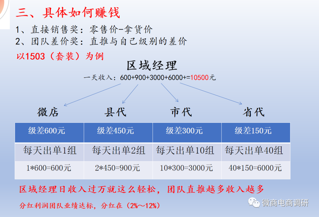 嘉宜德起盘之谜：灼烁新零售团队换壳，产品虚假宣传，制度涉嫌传销