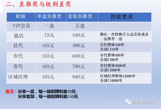 嘉宜德起盘之谜：灼烁新零售团队换壳，产品虚假宣传，制度涉传