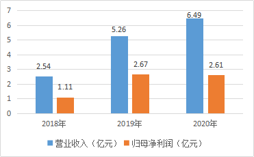 宝宝巴士IPO:下架6款教训类APP 广告业务占七成背后流量生意难做?