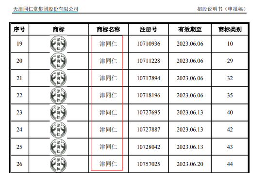 商标竟是“山寨”？天津同仁堂陷重大诉讼 IPO前景存忧