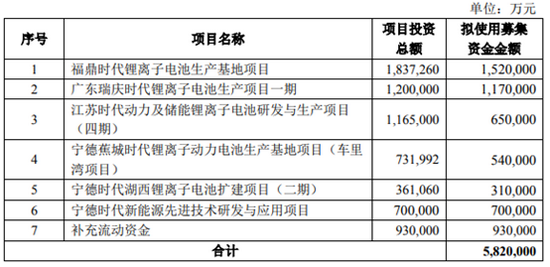 专利战难阻击中航锂电猖狂扩产 宁德时代市场份额被锂电国家队迅速蚕食