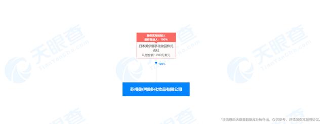 苏州市美伊娜多护肤品公司因违背广告宣传内容解决系统要求个人行为以及依附被罚