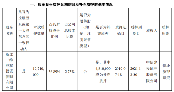 三维通信控股股东三维股权质押1971万股用于偿还质押融资