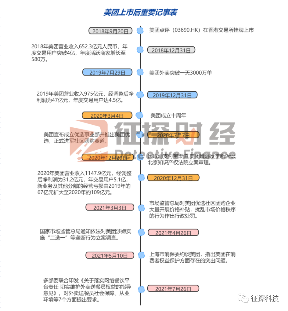 王兴遇难关？美团戴上“紧箍咒”