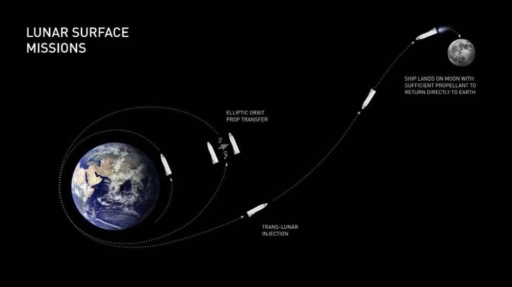 SpaceX星舰设计演变简史（下）