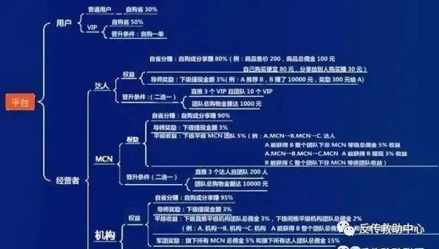 “抖音新私域”奖金制度模式涉嫌传销