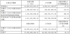 华友钴业蓬勃报涨3.37% 上半年净利增速远超营收增速