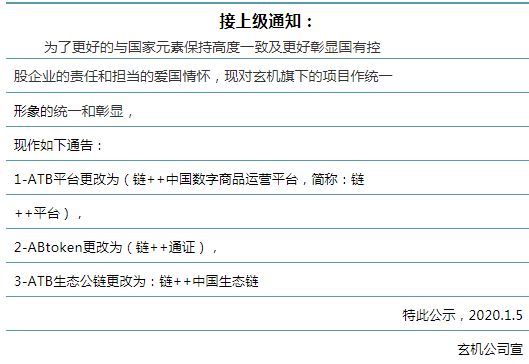 从“ATB买卖所”到“链++平台”，双面白皮书究竟割了几何韭菜？