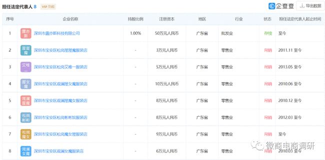 声称零风险、创业首选的露亦斯被质疑存在欺诈行为，旗下多款产品遭责令更正