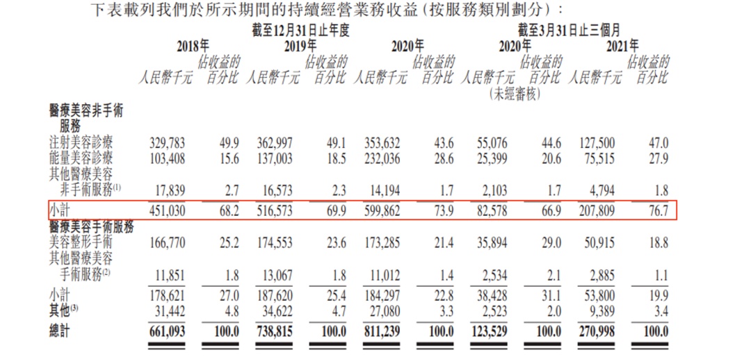 伊美尔冲刺港股背后，“整形元老”为何先对本身动刀？