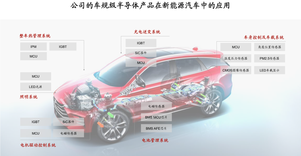 中止上市，比亚迪半导体的无妄之灾