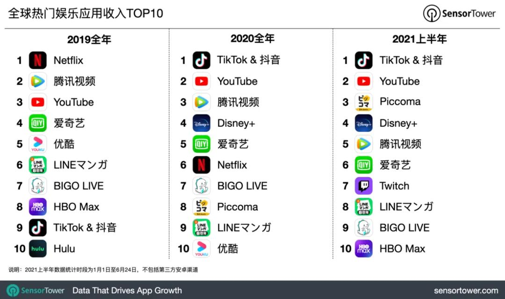 短视频出海，风云再起