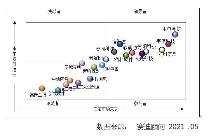 做银行背后的“卖水人”，是不是好生意？